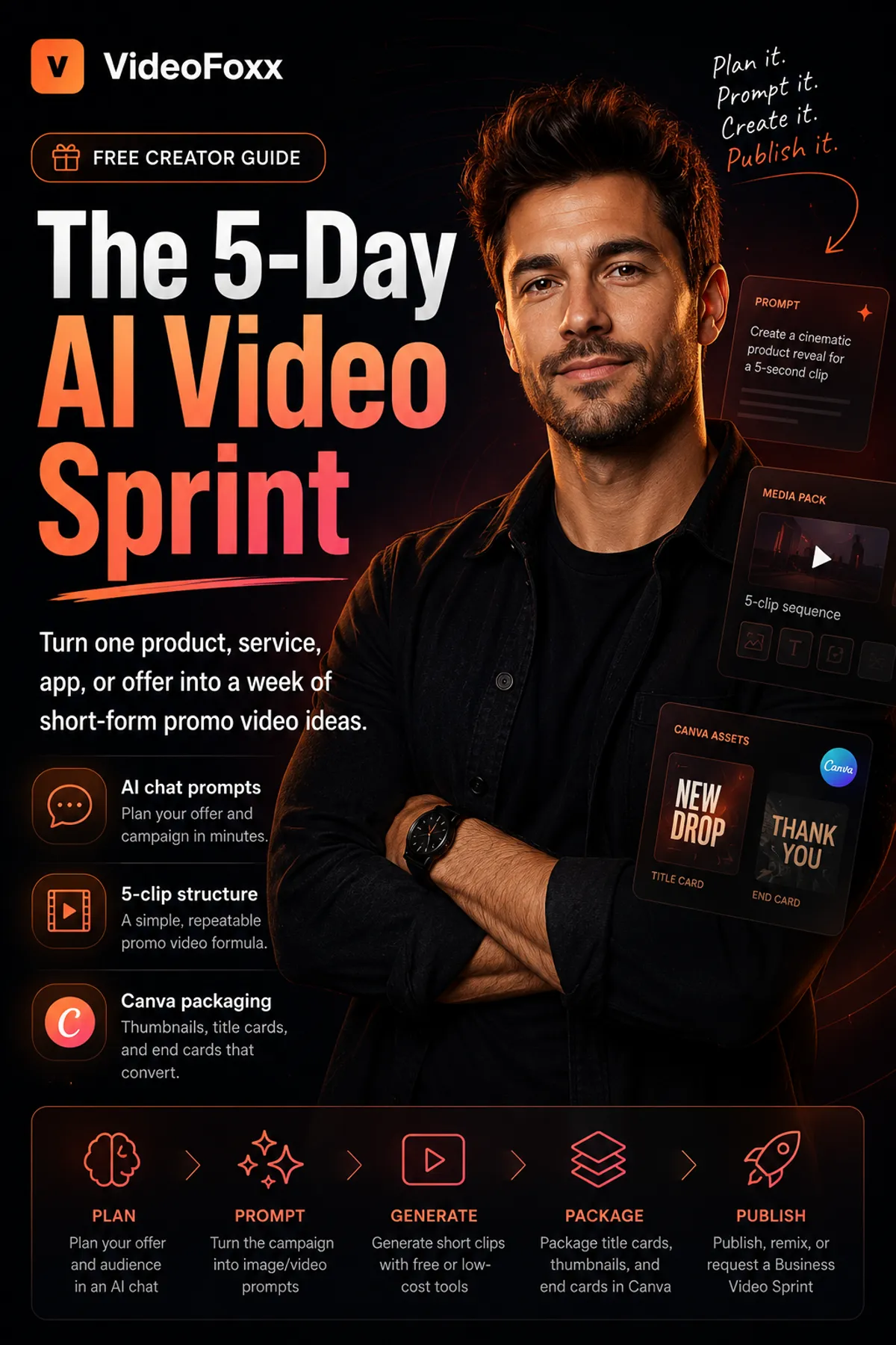 VideoFoxx 5-Day AI Video Sprint playbook poster